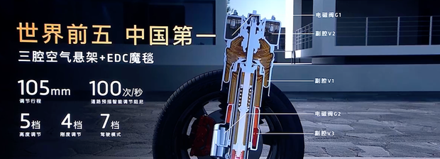 自動車之家
