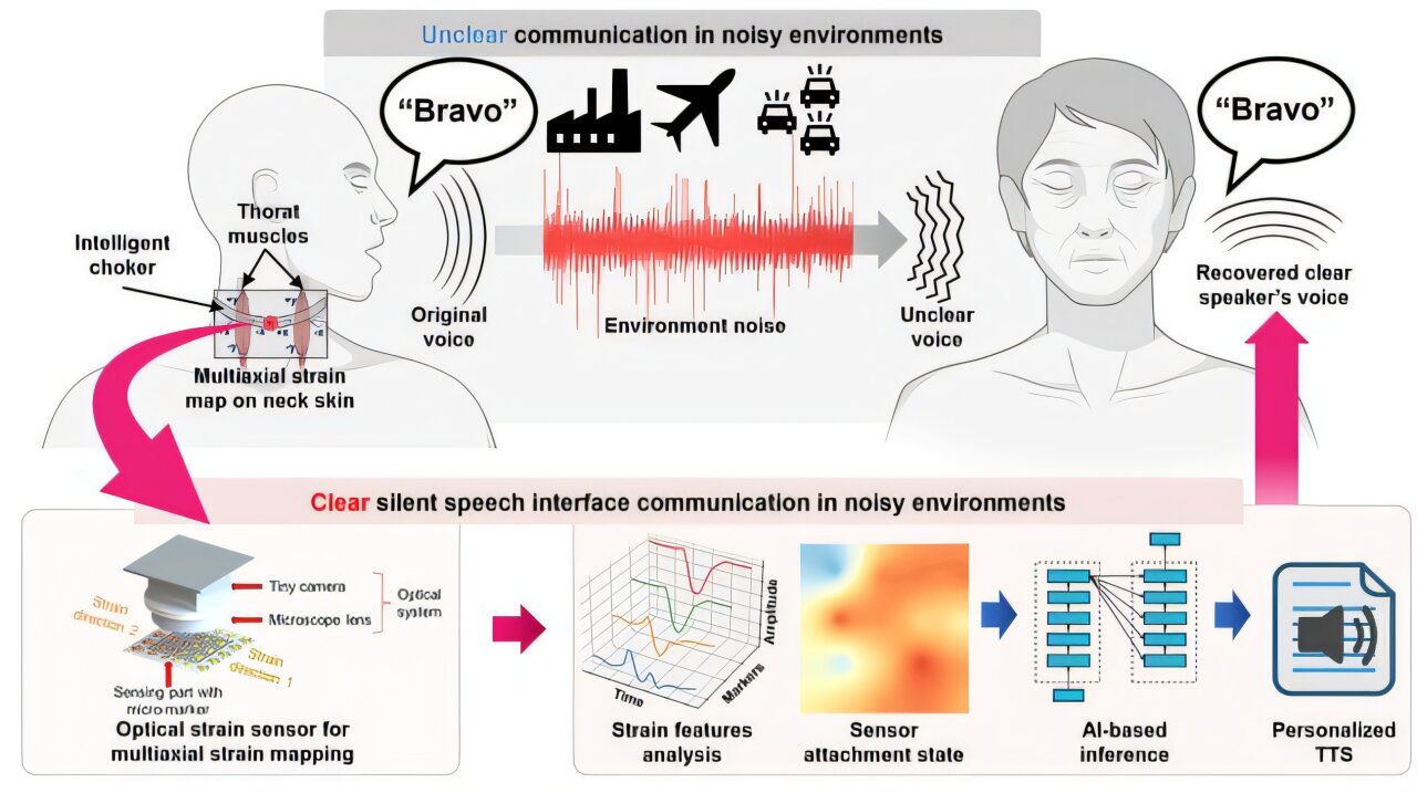 浦項科技大学、無形の発声動作を聞こえる言葉に変換する新システムを開発
