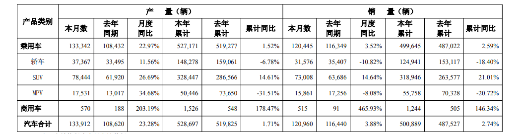 広州汽車グループが2026年4月の生産販売データを発表、新エネルギー部門が顕著な成長