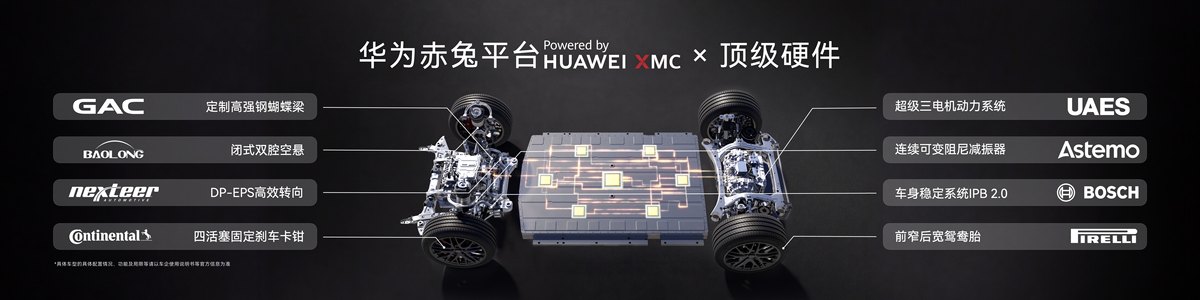 硬核实力与从容驾驭兼得,启境GT7让驾驶乐趣人人可享-图5