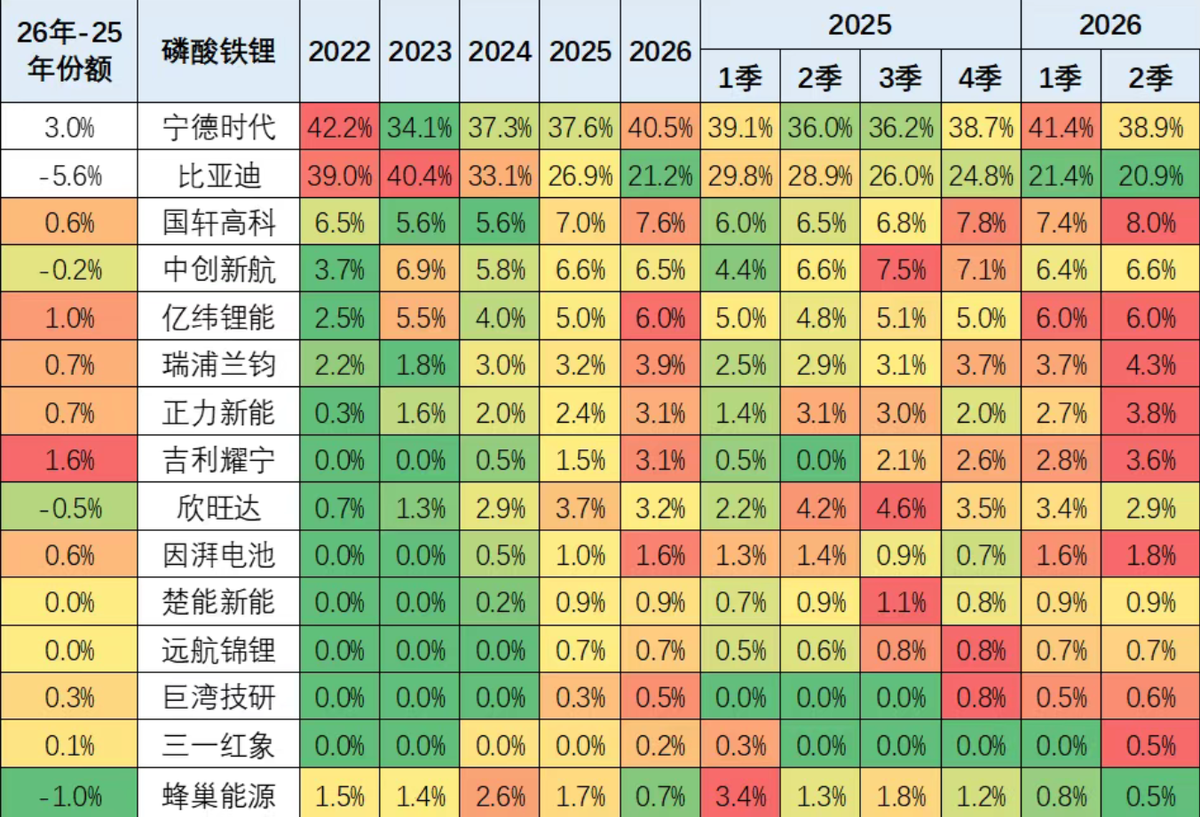 乘联分会崔东树:5月电池合计产量为192GWh,同比增长38%-图2