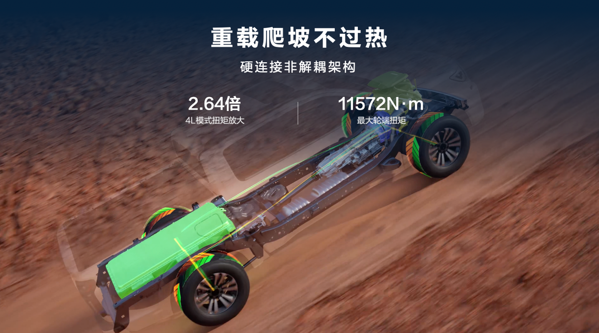 14.98万元起,真新能源皮卡长城炮Hi4-T于重庆车展重磅上市-图6