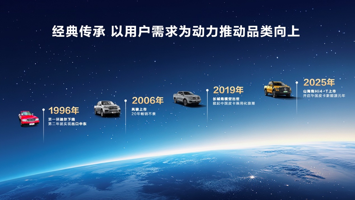 14.98万元起,真新能源皮卡长城炮Hi4-T于重庆车展重磅上市-图12