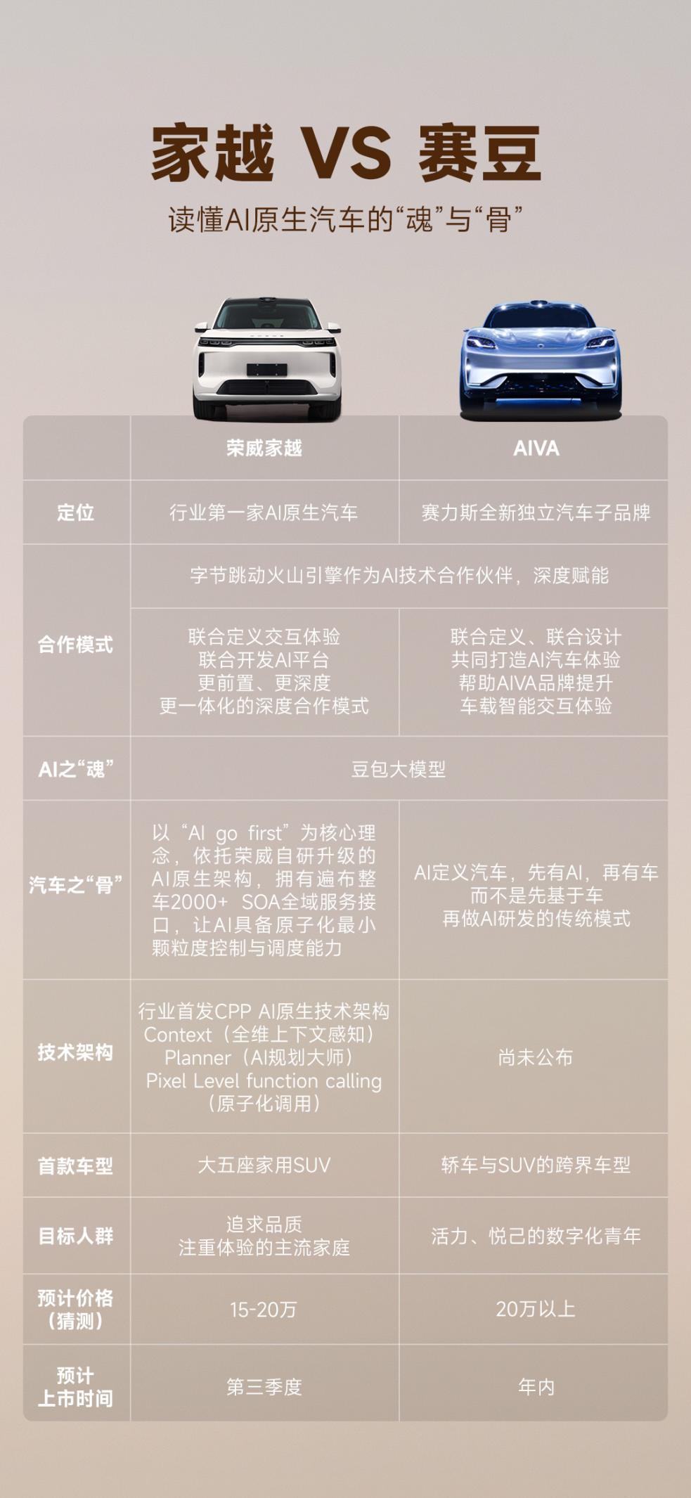 从家越到赛豆,火山引擎正在批量制造“新物种”-图1
